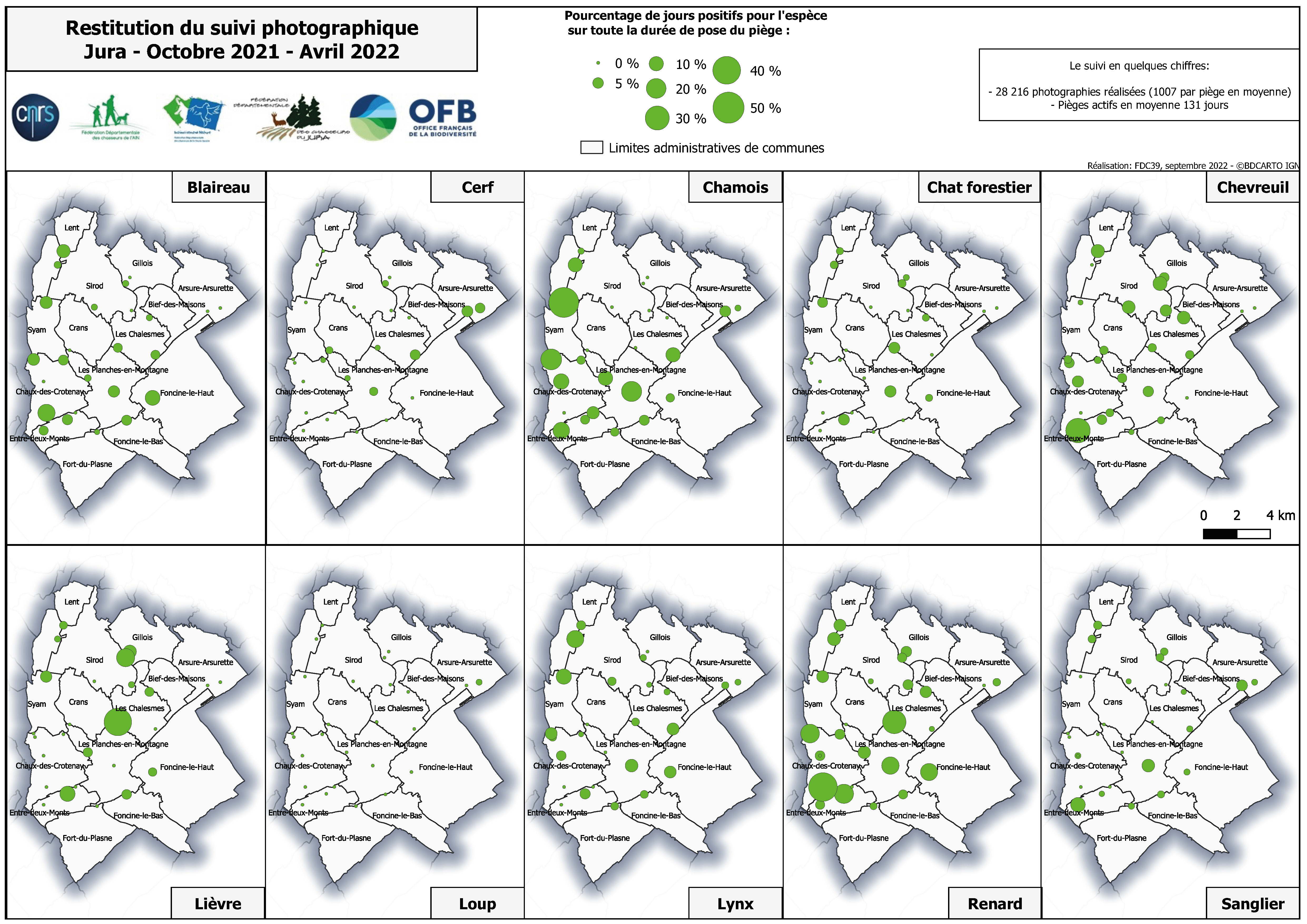    Résultats des suivis photographiques lors de la campagne de suivi 2021-2022