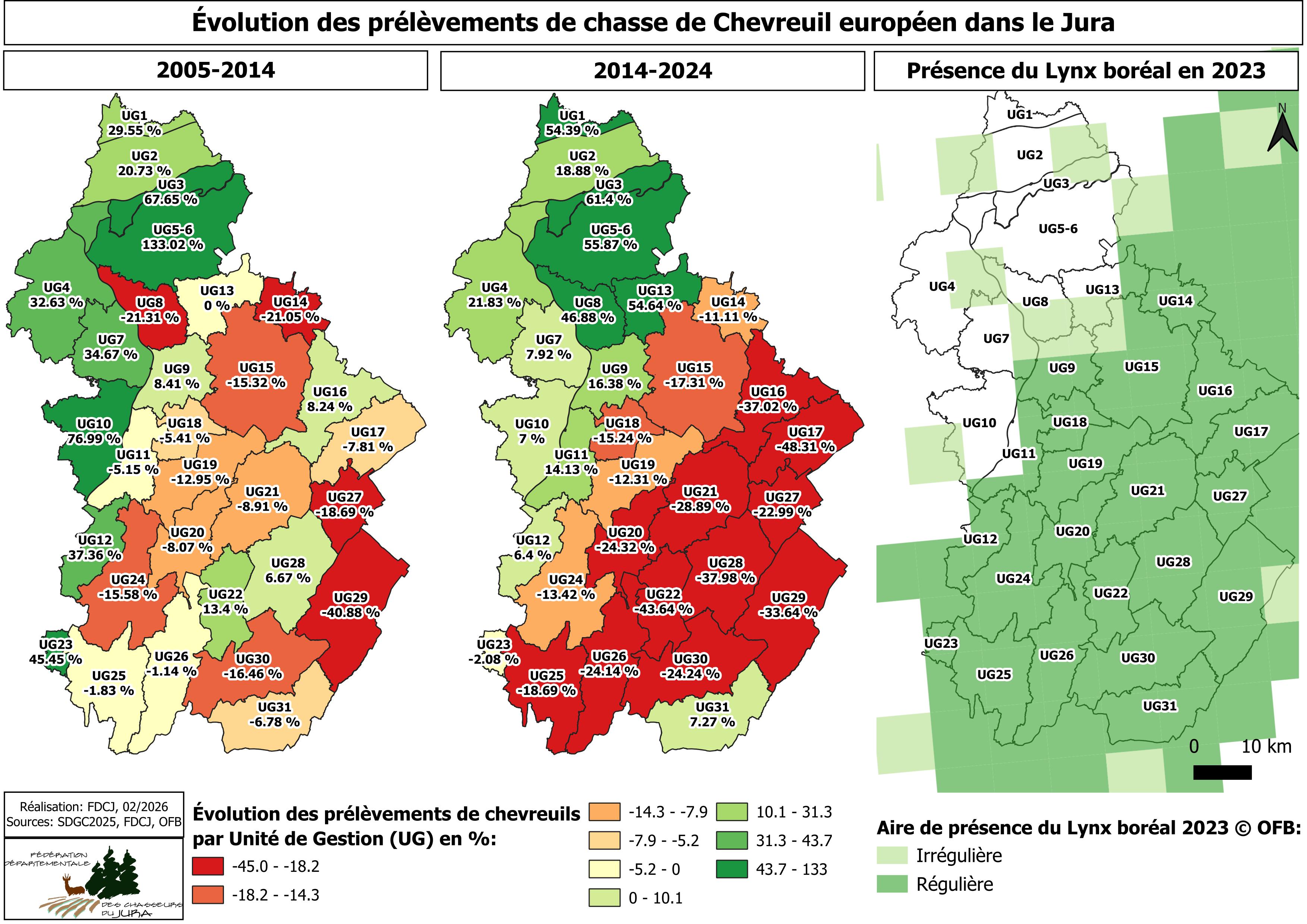 Figure 3: Évolution des prélèvements de chevreuils par la chasse dans le Jura, entre 2005 (date minimum de disposition des données par Unités de Gestion) et 2024 – Surface moyenne des UG : 168 km²